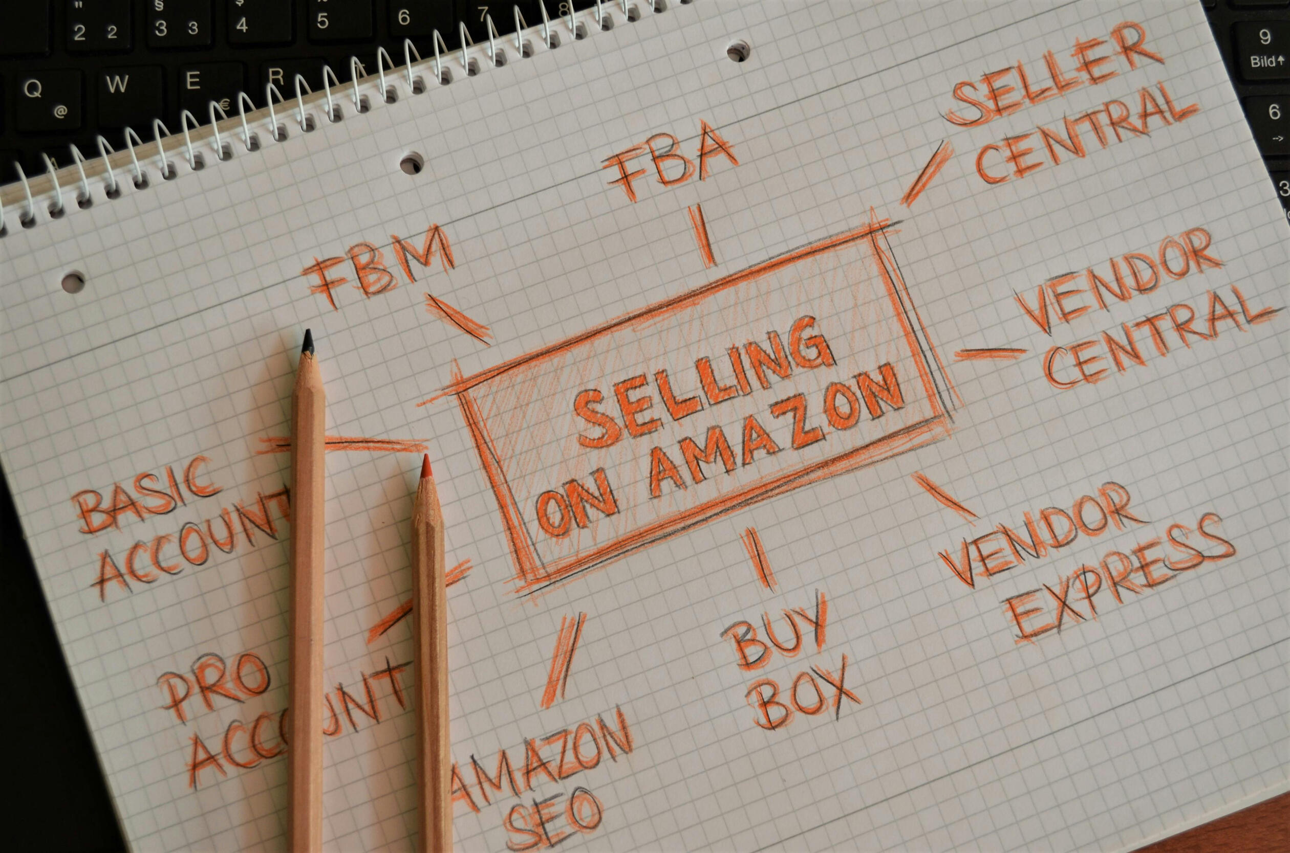Selling on Amazon UK – Key Concepts for FBA Sellers and Account Setup Diagram showing Selling on Amazon with FBA, Buy Box, Vendor Central, and SEO for UK seller account setup.